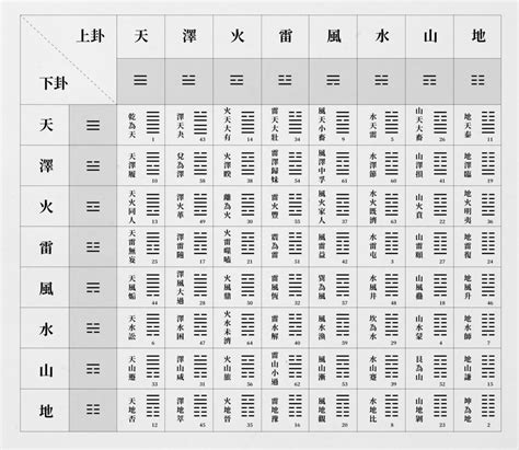 易經算命方法|自己算易經：準備好這些工具，你也能在家為自己卜上一卦